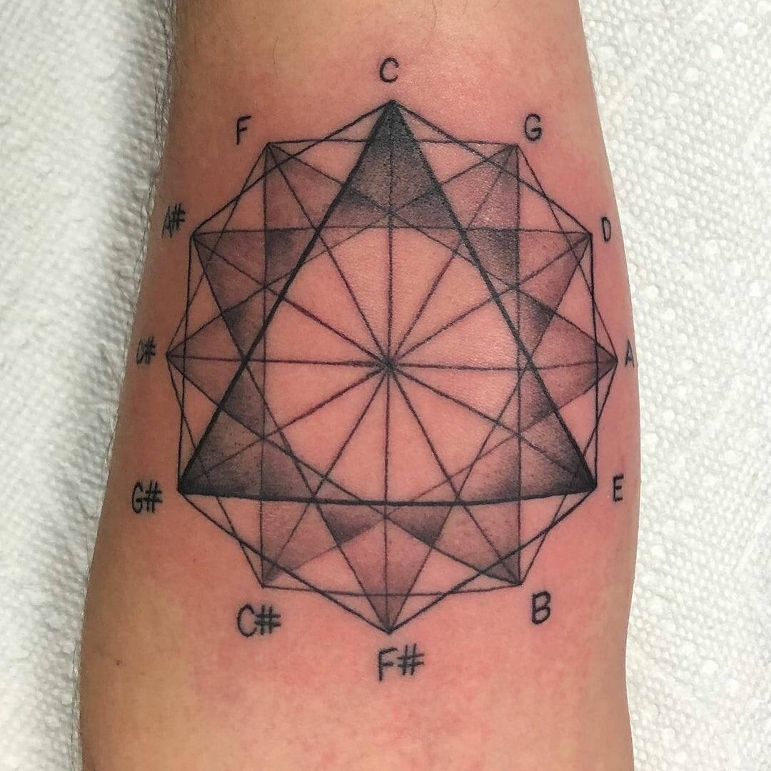 Triangles’ Circle Of Fifths Tattoo